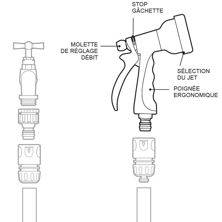Pistolet d'Arrosage Multi-Jets