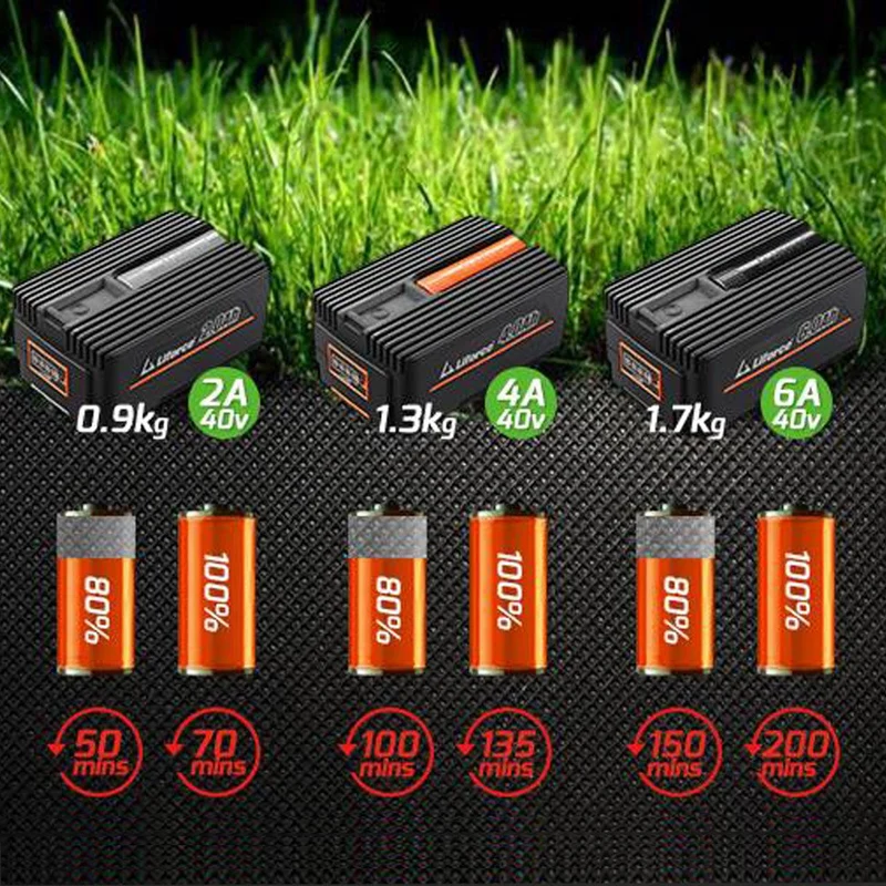 B-WARE Batterie lithium-ion 4 Ah 40 V - FUXTEC EP40