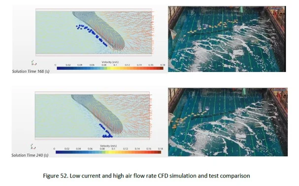 BubbleFlow CFD