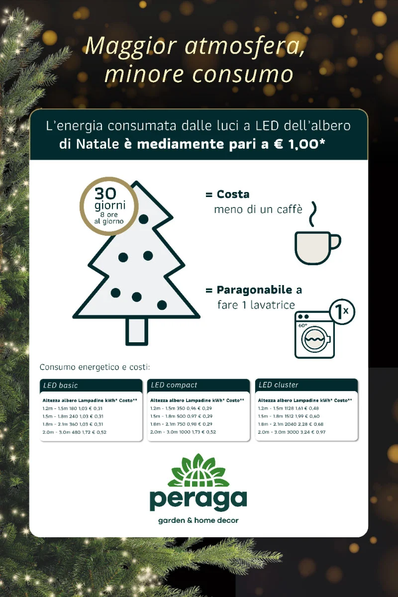 CATENA LUMINOSA 1000 LED BIANCO CALDO FILO VERDE CON PANNELLO SOLARE